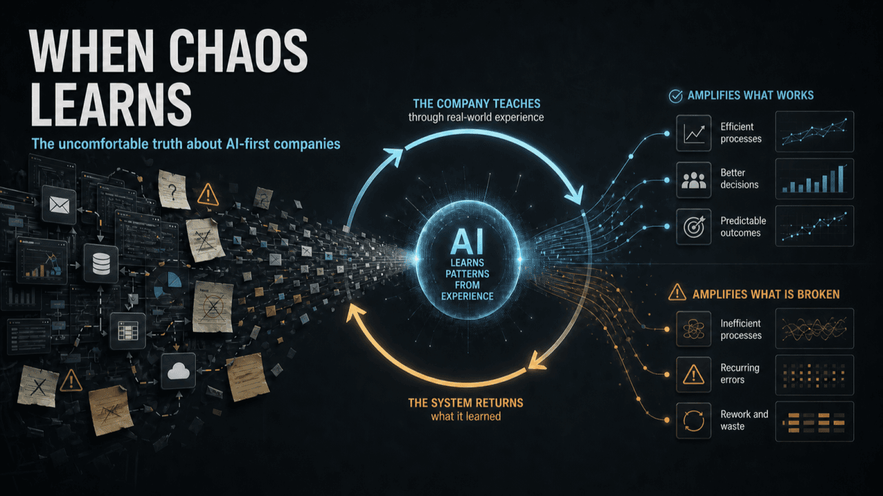 Cover of When Chaos Learns: The Uncomfortable Truth About AI-First Companies