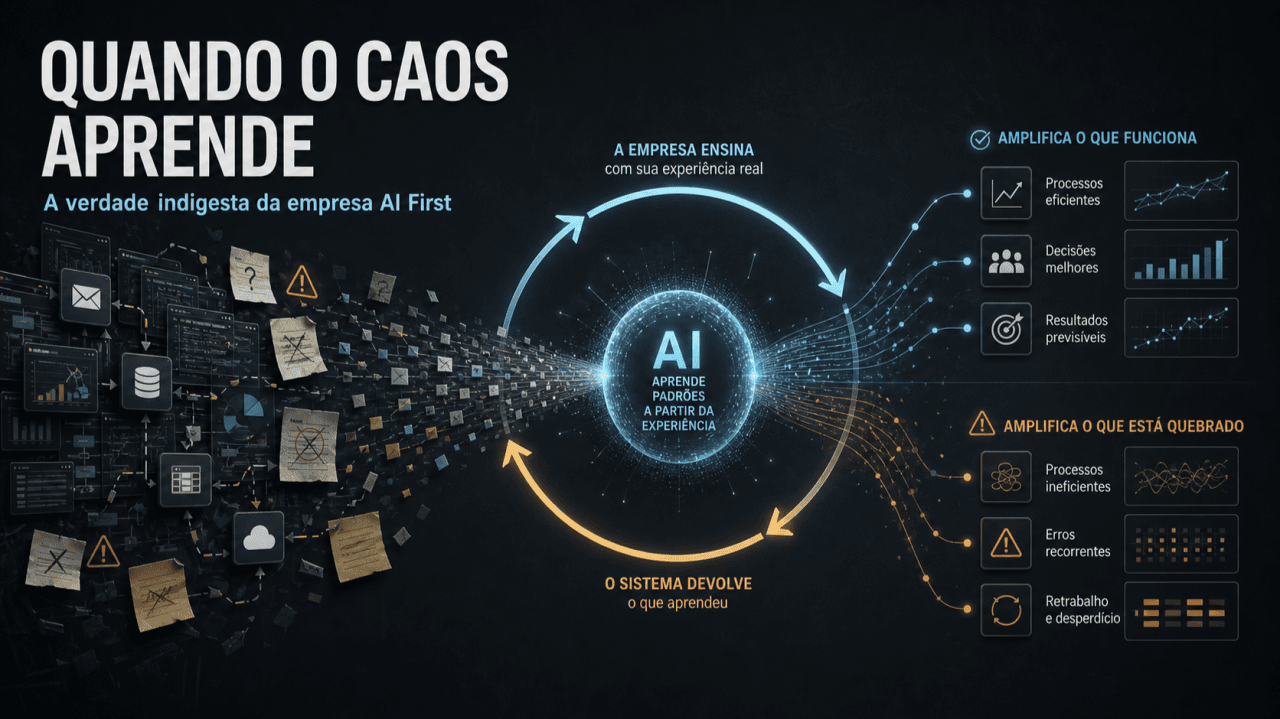 Capa do artigo Quando o caos aprende: a verdade indigesta da empresa AI First
